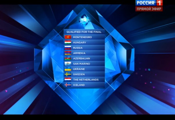 список стран первого полуфинала Евровидение-2014